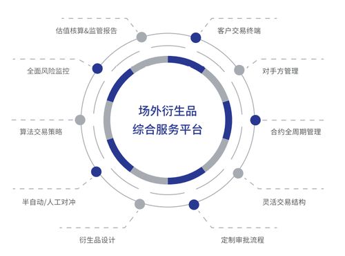 場外業(yè)務(wù) 券商能力發(fā)展的主戰(zhàn)場與技術(shù)服務(wù)新機(jī)遇