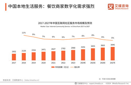 艾媒咨詢《2024-2025年中國餐飲服務(wù)商行業(yè)白皮書》 信息技術(shù)咨詢服務(wù)成行業(yè)轉(zhuǎn)型升級核心引擎